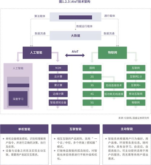 2021智能物聯網行業前瞻 趨勢、變革與機遇解析
